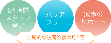 24時間スタッフ常駐・バリアフリー・家事のサポート・敵的な訪問診療は月2回